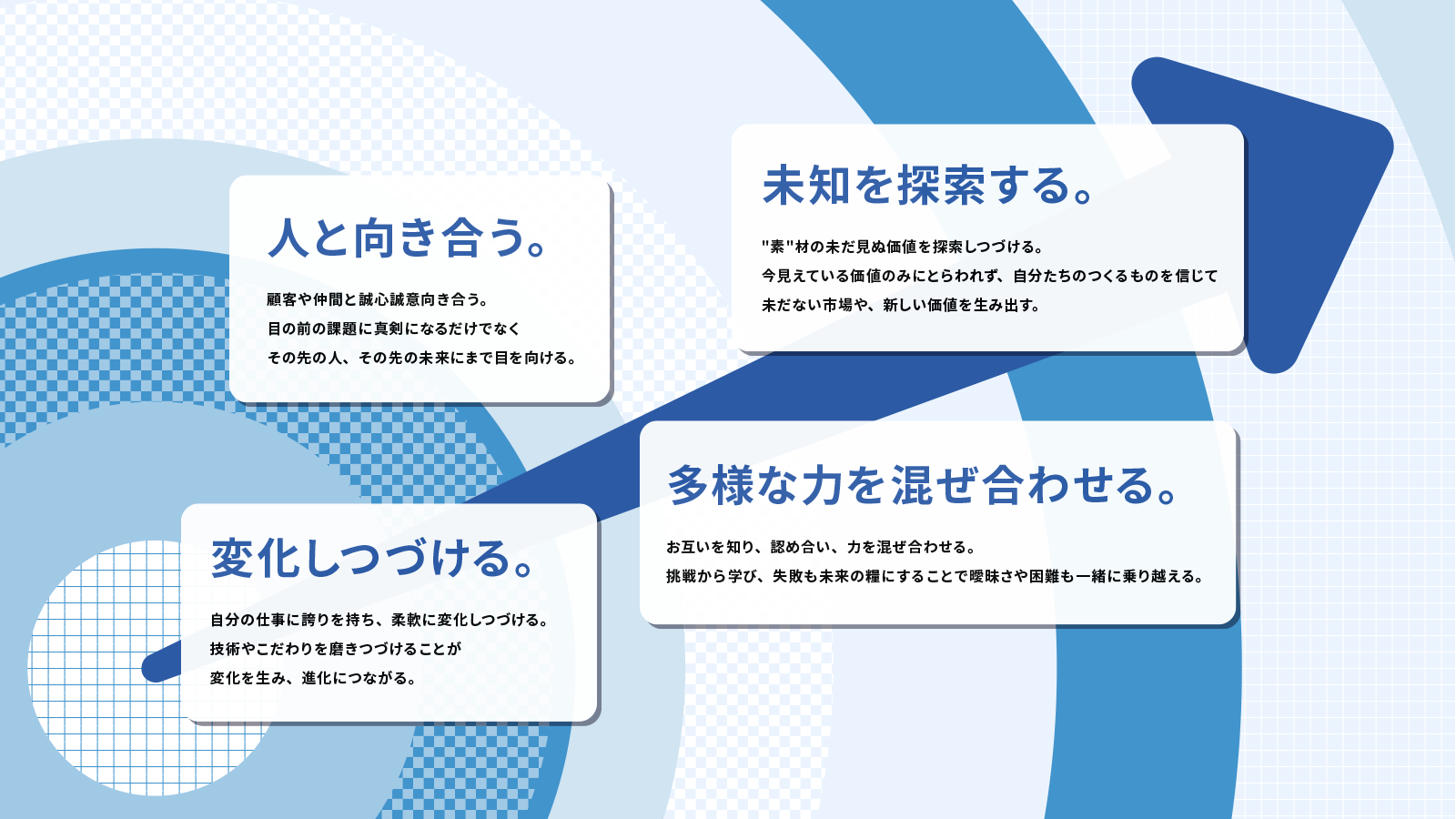 大事にしたいこと