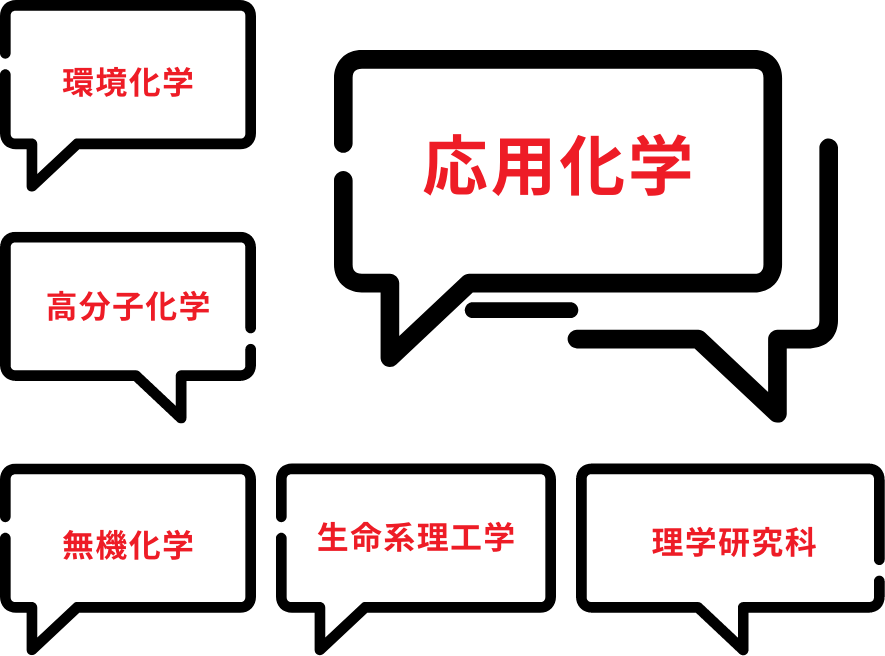 学生時代の専攻は何ですか?