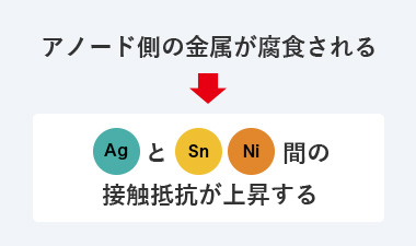 図