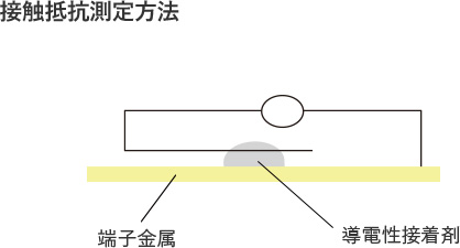 図