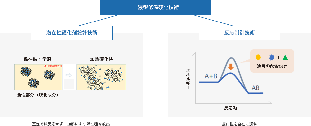 図