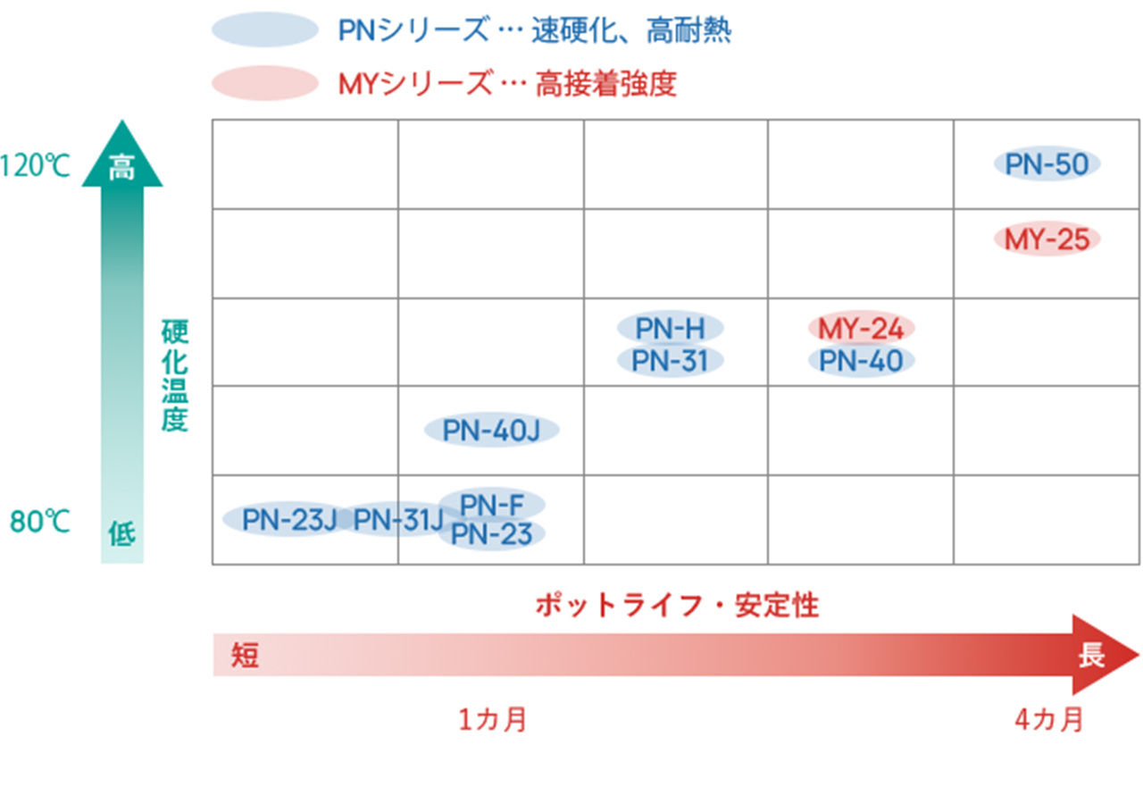 グラフ