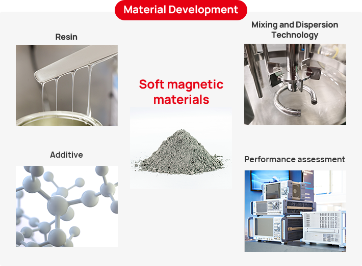 What are the shop magnetic material