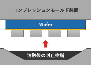 液状封止材 図