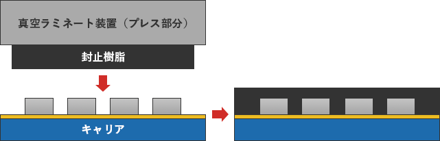 フィルム封止材 図